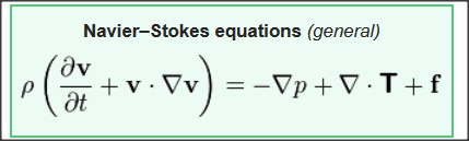 Navier Stokes Equation Derivation
